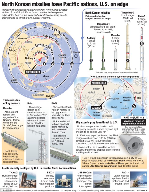 Zone of terror: Maps and diagrams detail the potential effective range and threat represented by several North Korean missile systems