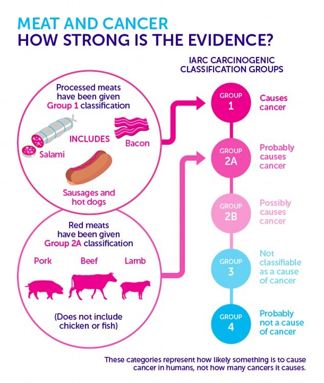 Via: Cancer Research UK